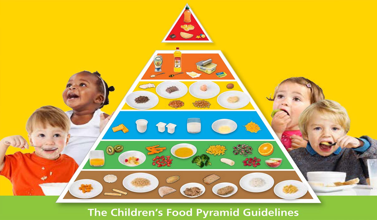 Healthy Child Nutrition Guide